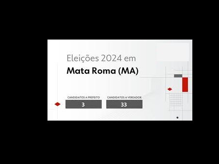 Lista de vereadores concorrentes em Mata Roma nas eleições de 2024