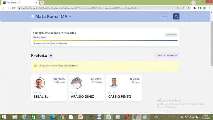 Besaliel Albuquerque PREFEITO reeleito nas eleições 2024.