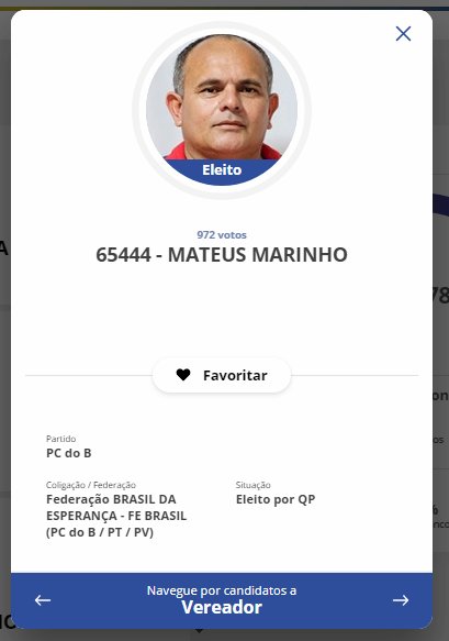 Lista de vereadores eleitos nas eleições 2024 conforme resultados publicados no site do TSE aos 06 de outubro de 2024 após as 19 horas