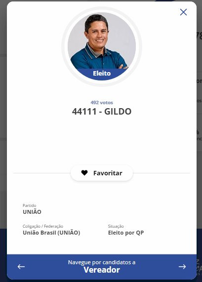 Lista de vereadores eleitos nas eleições 2024 conforme resultados publicados no site do TSE aos 06 de outubro de 2024 após as 19 horas