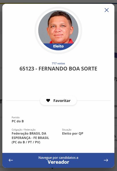 Lista de vereadores eleitos nas eleições 2024 conforme resultados publicados no site do TSE aos 06 de outubro de 2024 após as 19 horas