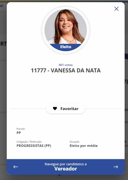 Lista de vereadores eleitos nas eleições 2024 conforme resultados publicados no site do TSE aos 06 de outubro de 2024 após as 19 horas